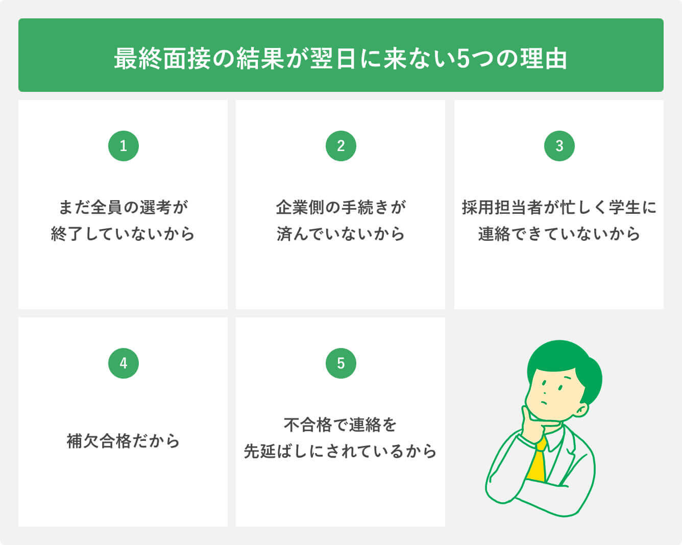 最終面接の結果が翌日に来ない5つの理由