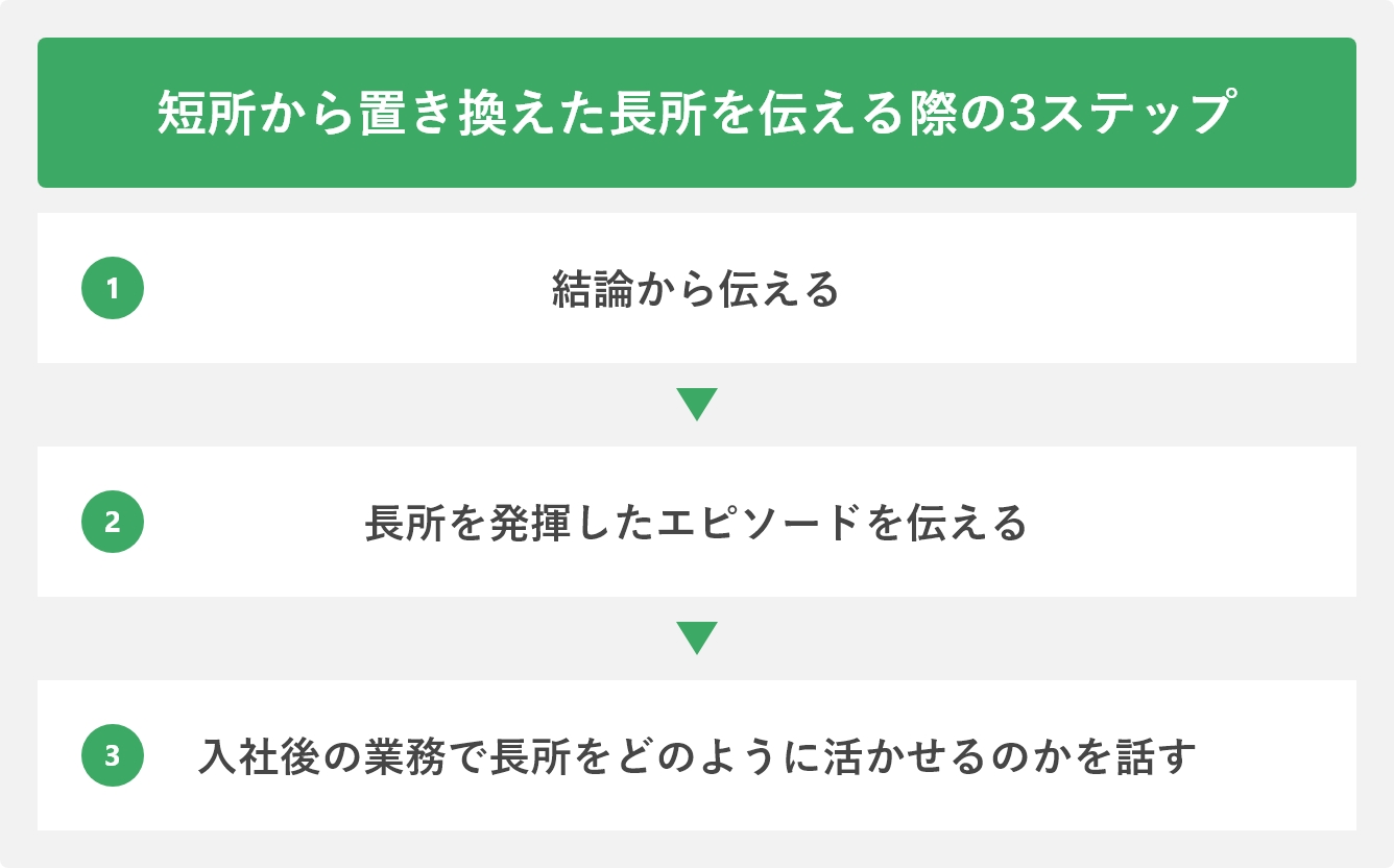 短所から置き換えた長所を伝える際の3ステップ