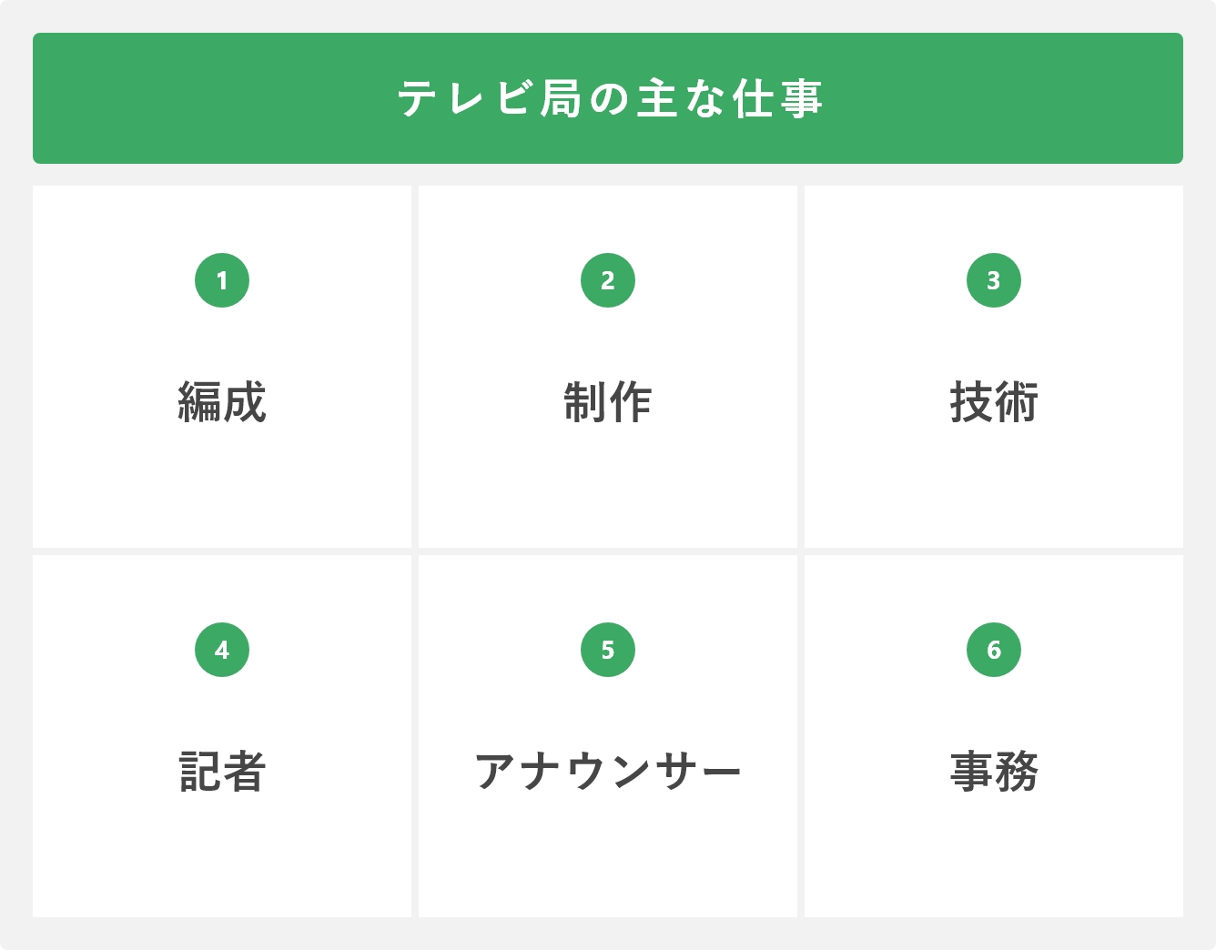 テレビ局の主な仕事