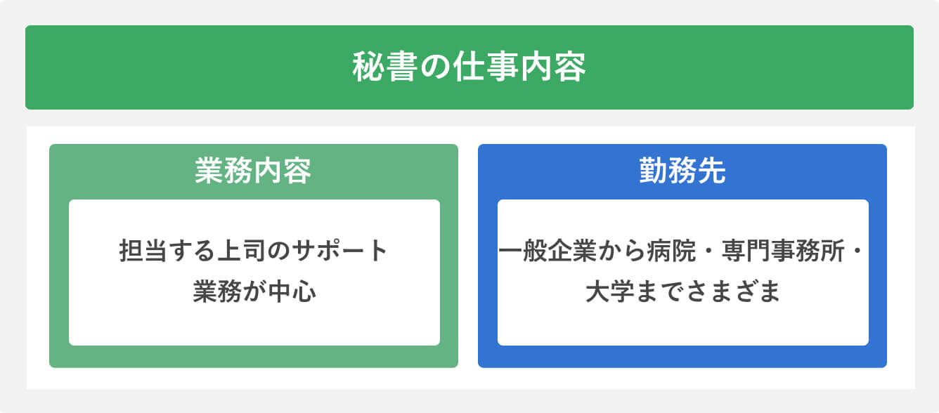 秘書の仕事内容