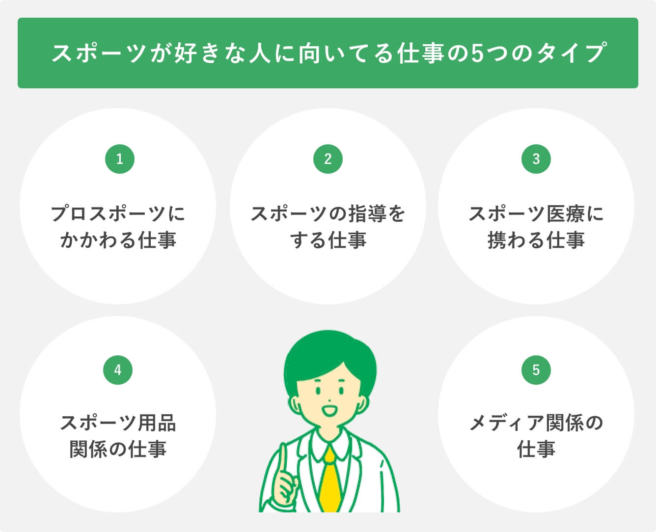 スポーツが好きな人に向いてる仕事16選｜業務内容や必須資格を解説 キャリアパーク就職エージェント