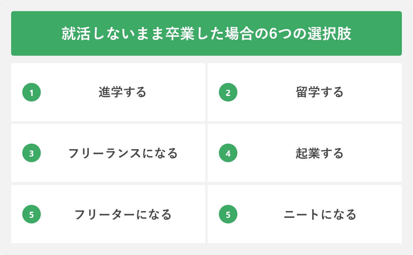 就活しないまま卒業した場合の6つの選択肢