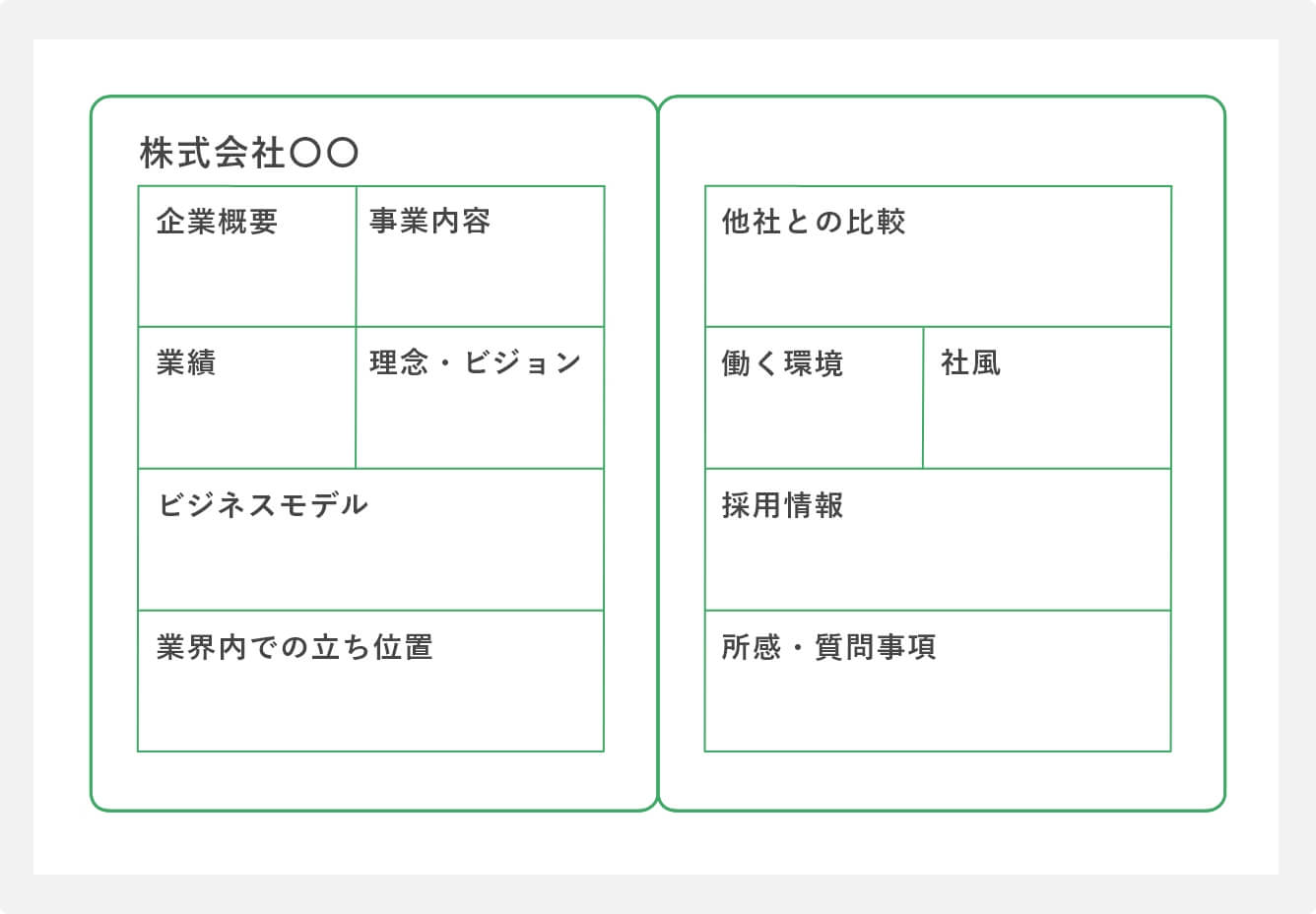 企業研究ノートのまとめ方1事前に枠を設けておくタイプ