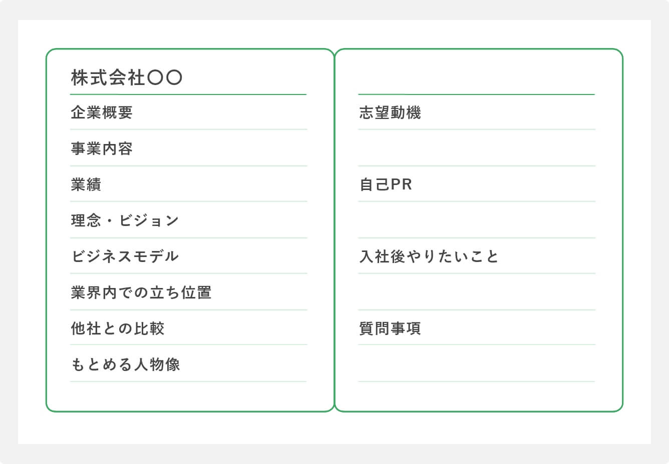 企業研究ノートのまとめ方3対策までおこなえるタイプ