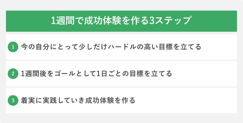 1週間で成功体験を作る3ステップ