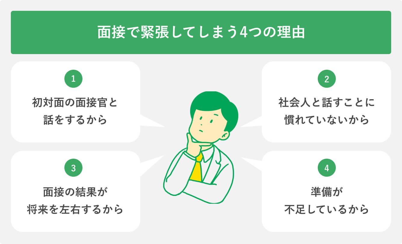 面接で緊張してしまう4つの理由