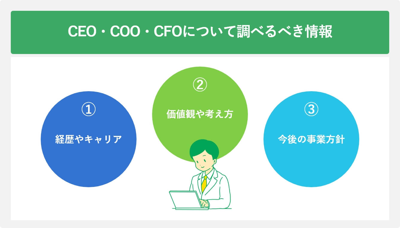 CEO・COO・CFOを組織図で徹底解説｜知れば就活が有利に進む | キャリアパーク就職エージェント