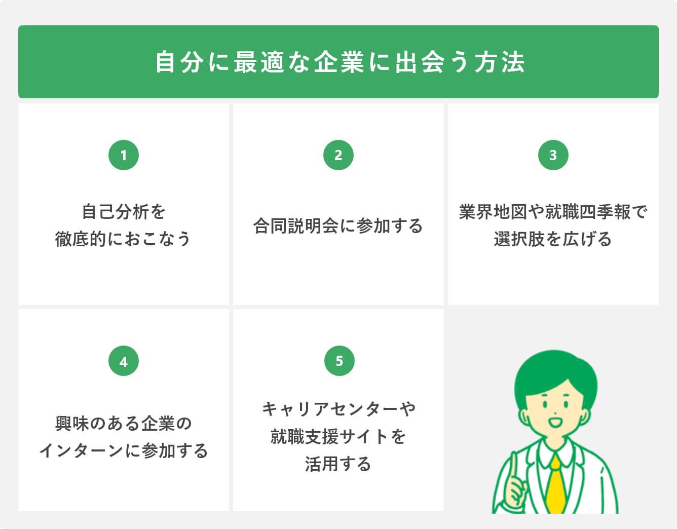 自分に最適な企業に出会う方法