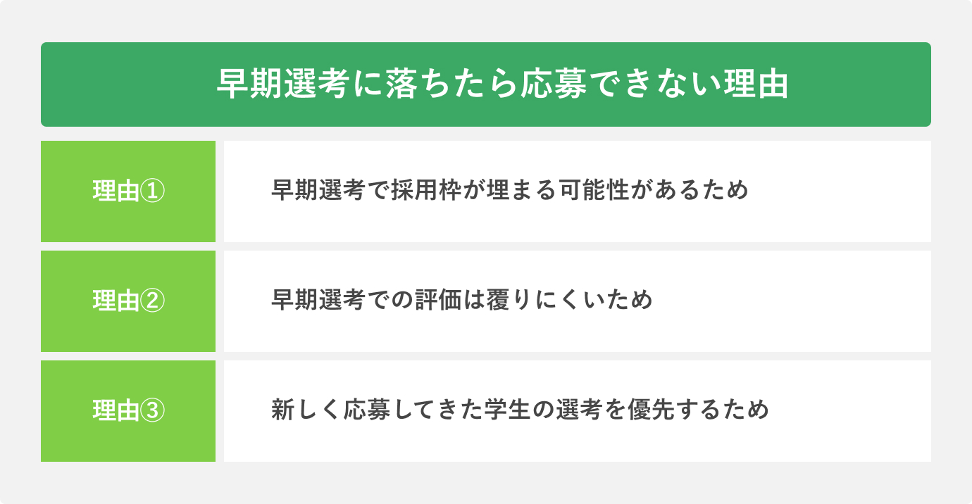 早期選考に落ちたら応募できない理由