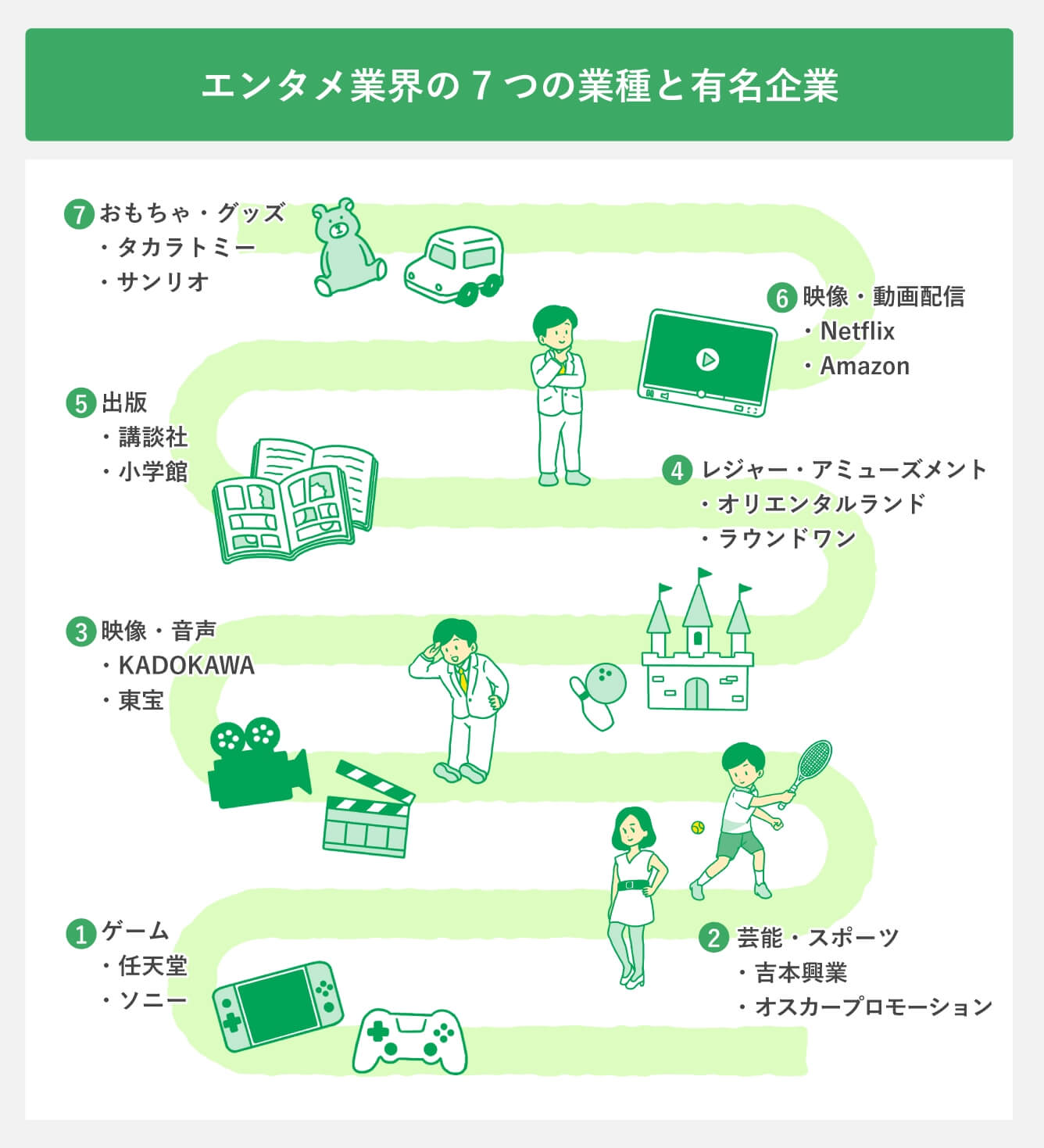 エンタメ業界の7つの業種と有名企業