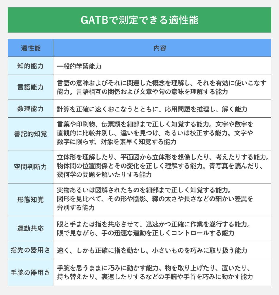GATBは多角的に適職を導く分析法! 就活への活かし方3ステップ | キャリアパーク就職エージェント