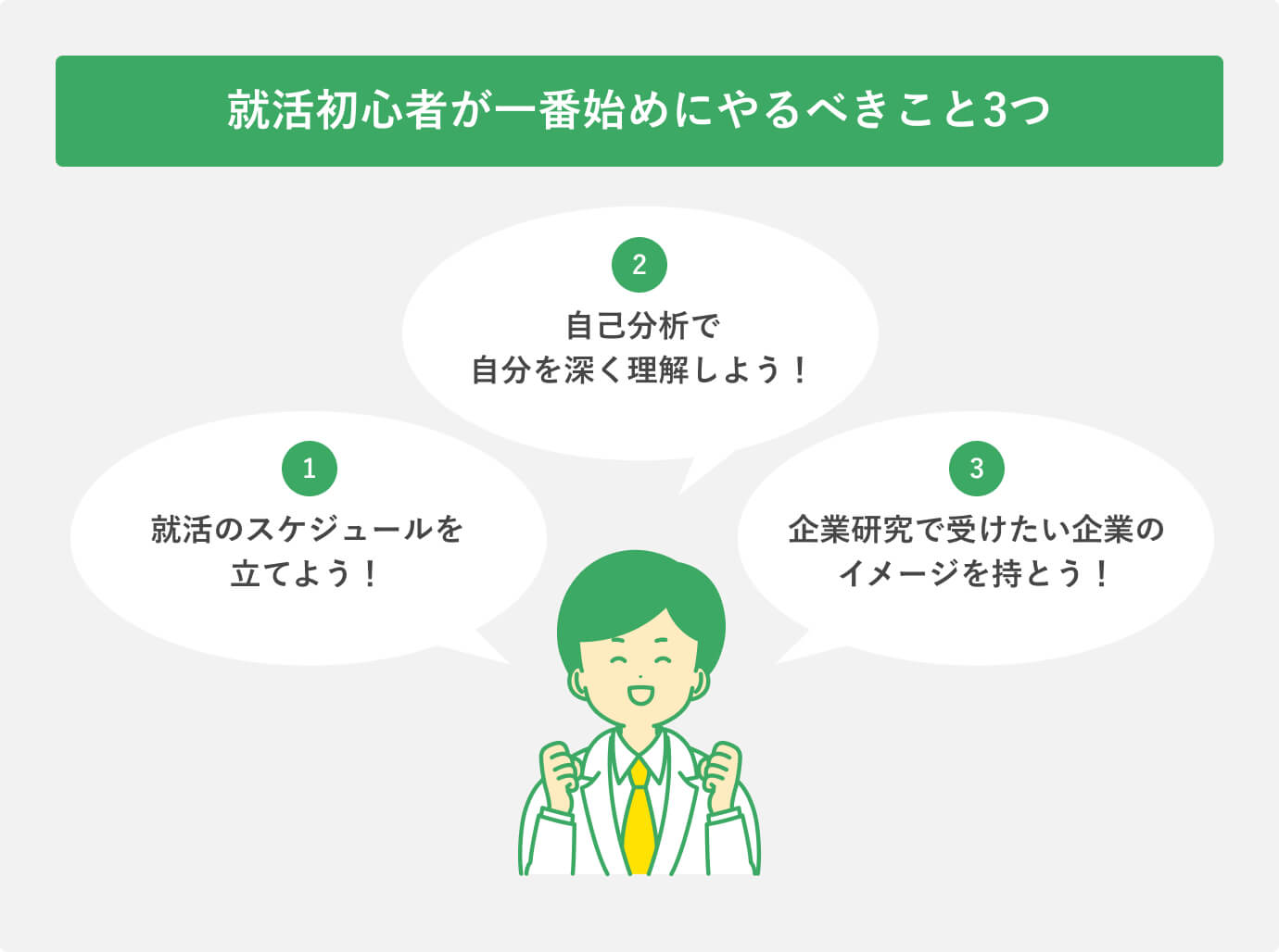 就活初心者が一番始めにやるべきこと3つ