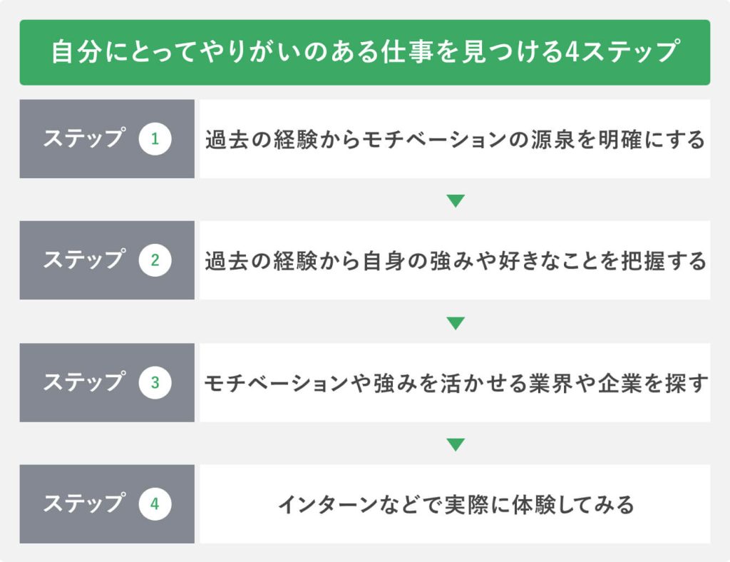 自分にとってやりがいのある仕事を見つける4ステップ