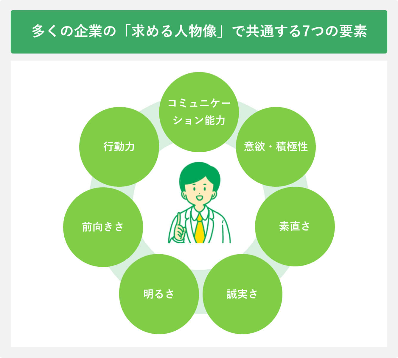 多くの企業の「求める人物像」で共通する7つの要素