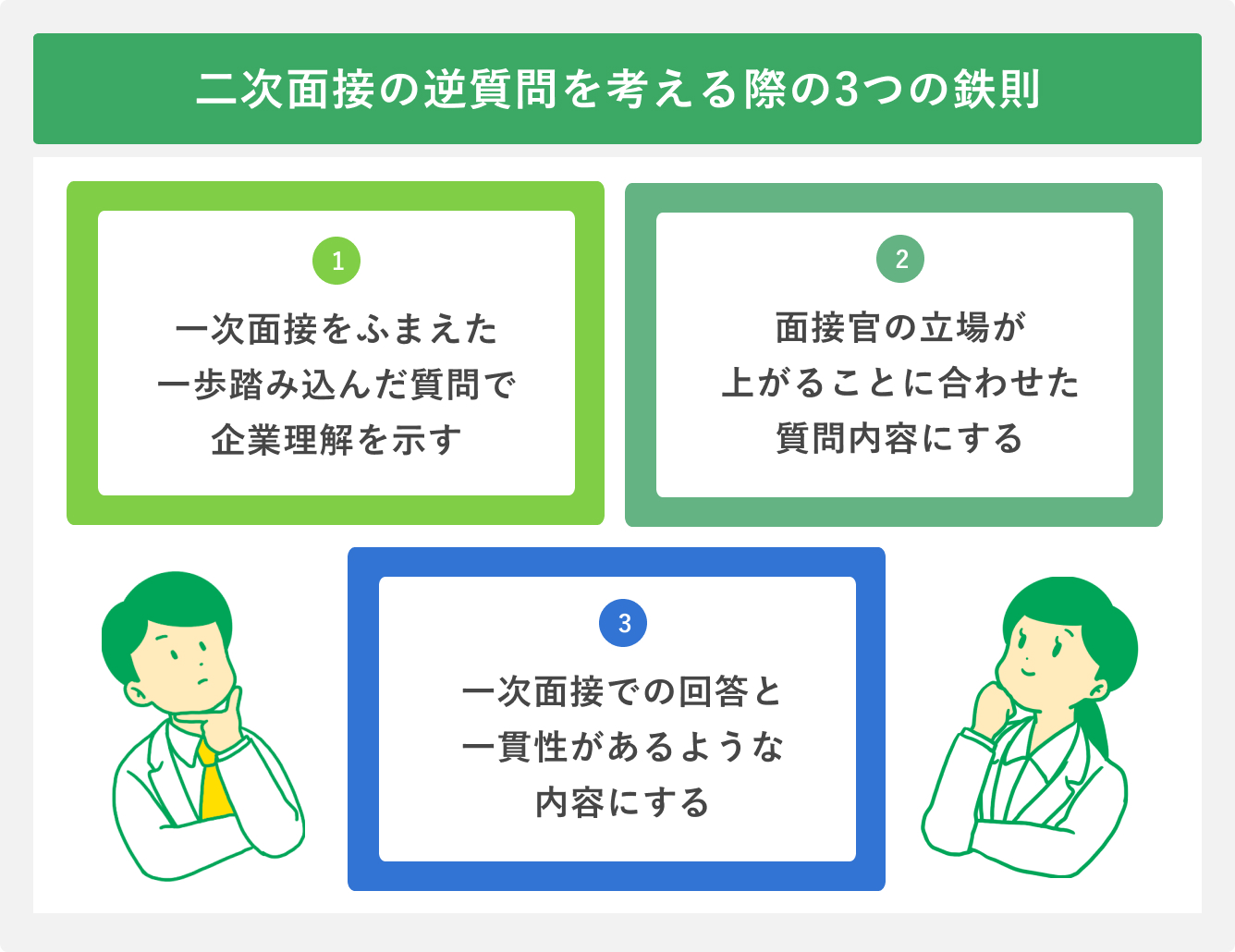 二次面接の逆質問を考える際の3つの鉄則