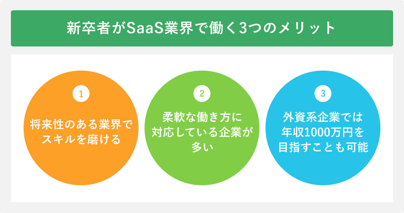 新卒者がSaaS業界で働く3つのメリット