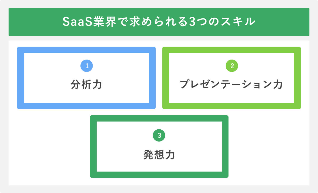 SaaS業界で求められる3つのスキル