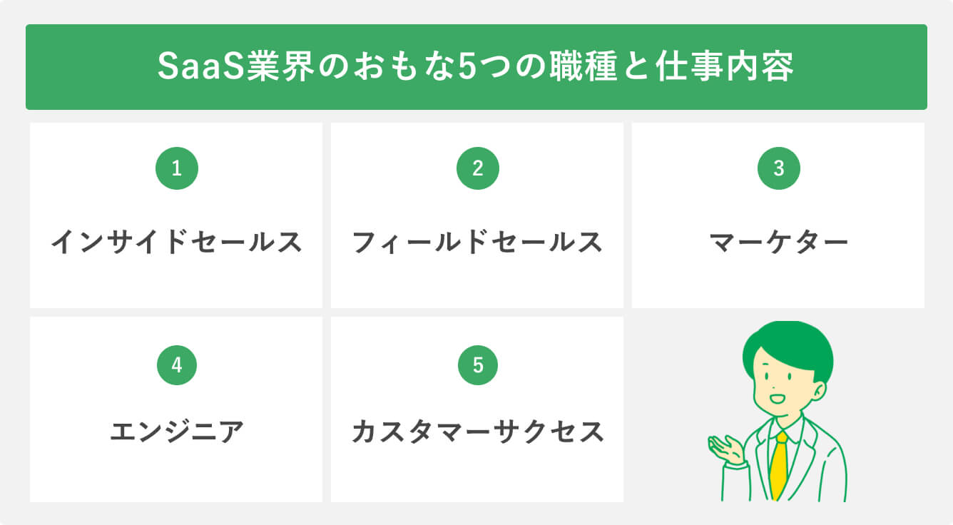 SaaS業界のおもな5つの職種と仕事内容