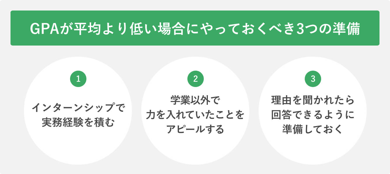 GPAが平均より低い場合にやっておくべき3つの準備