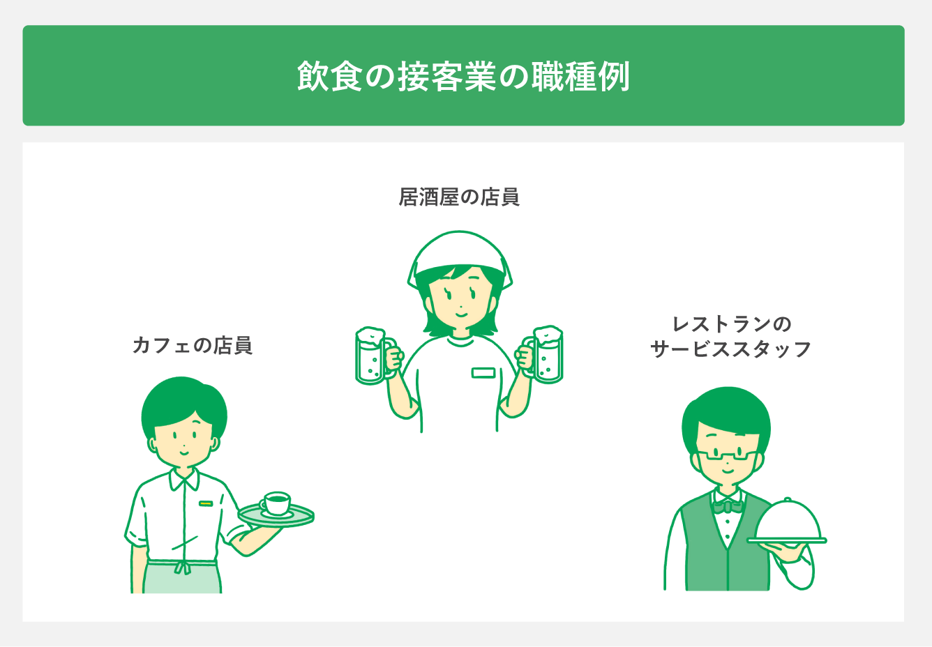 飲食の接客業の職種例
