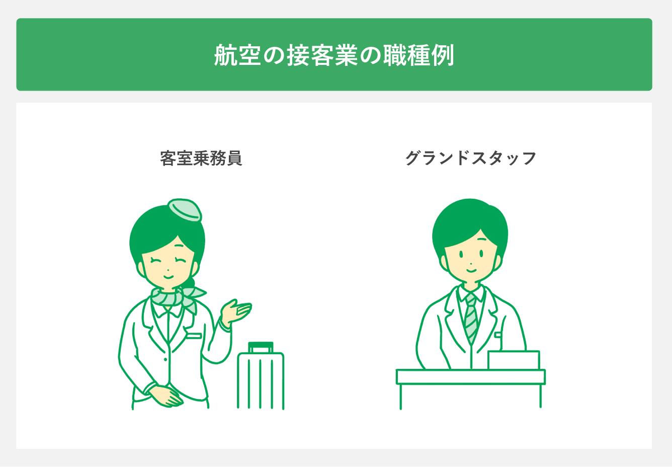 航空の接客業の職種例