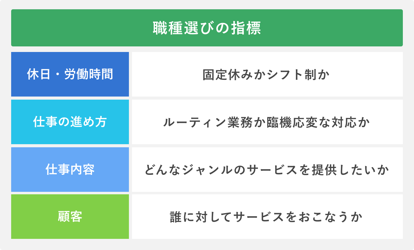 職種選びの指標