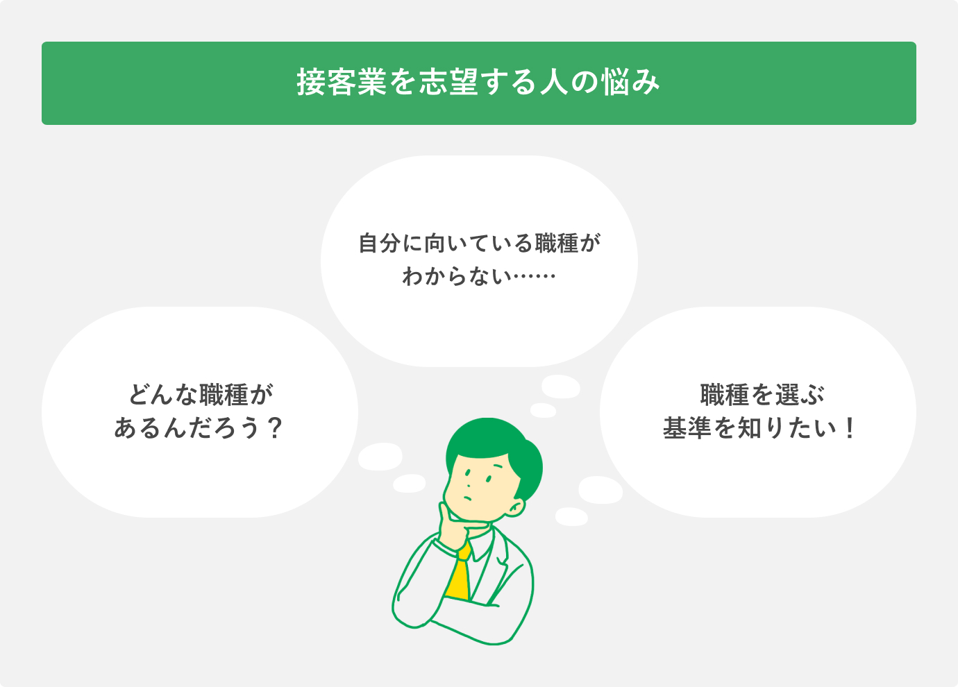 接客業を志望する人の悩み