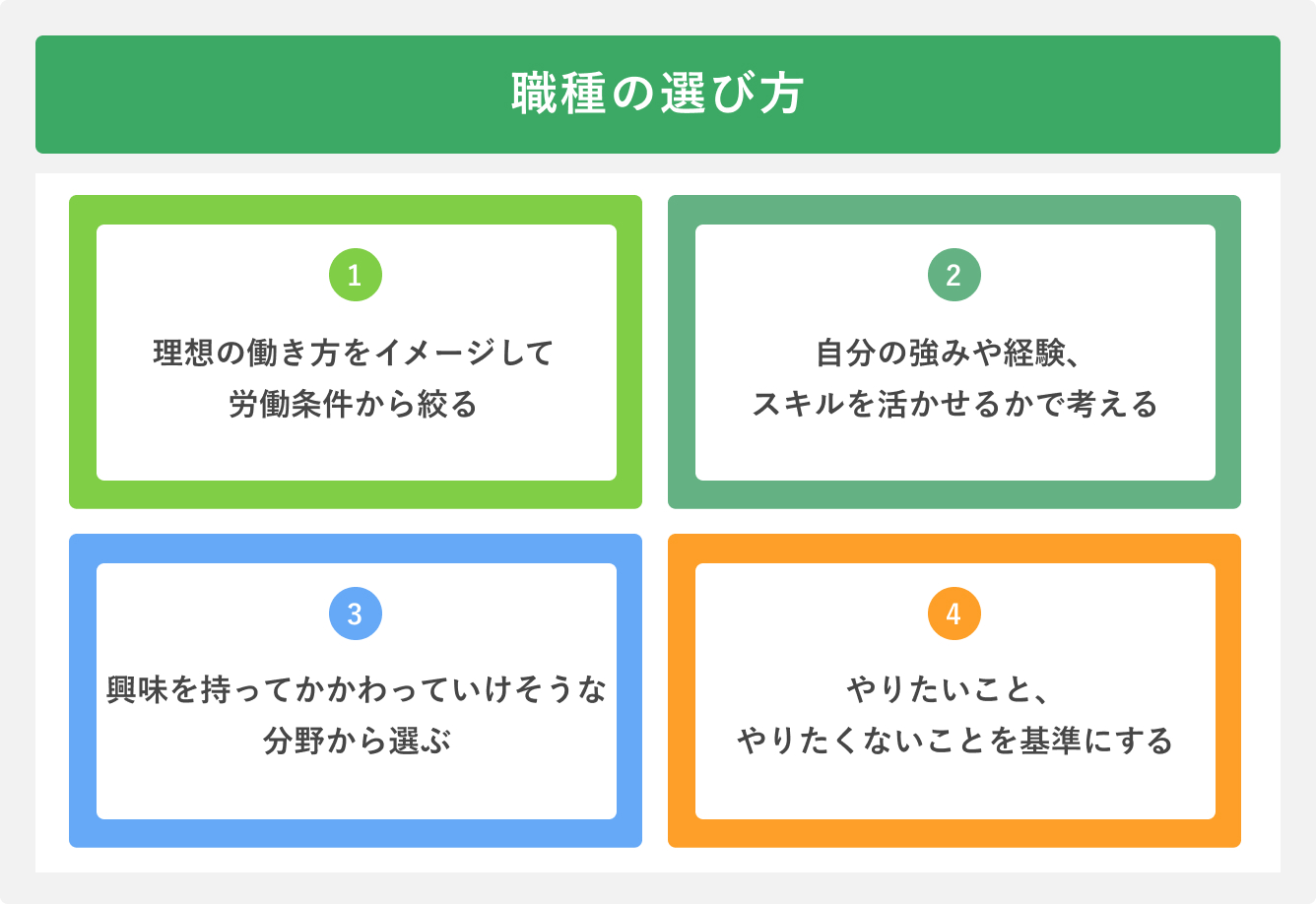 職種の選び方