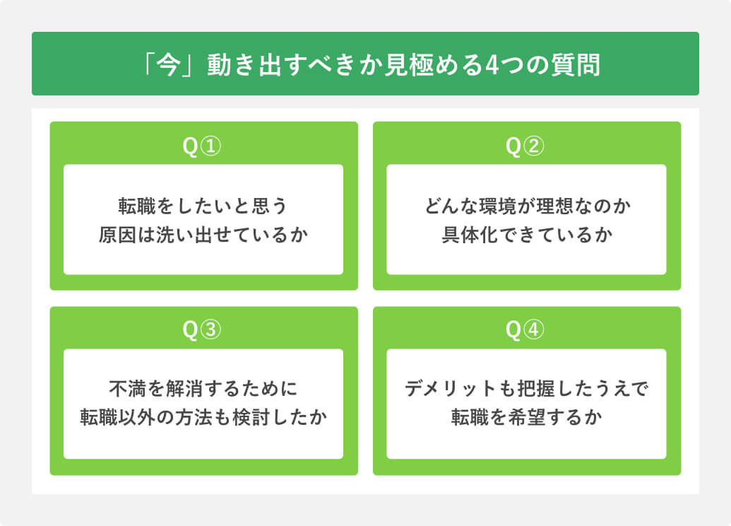 「今」動き出すべきか見極める4つの質問