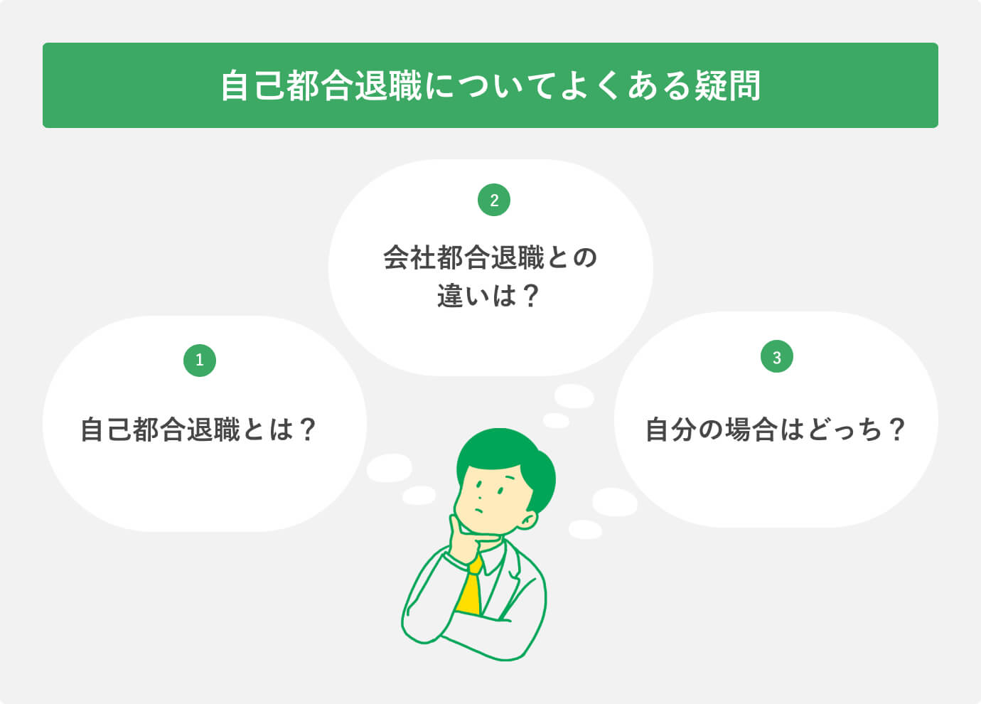 自己都合退職についてよくある質問