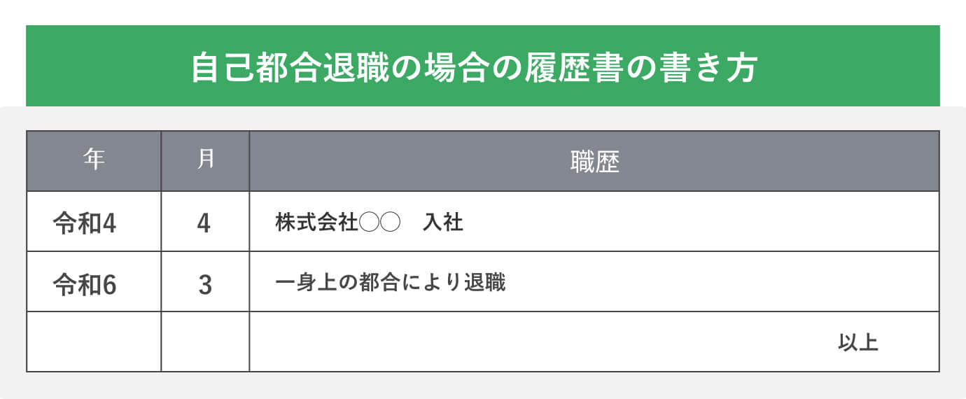 自己都合退職の場合の履歴書の書き方