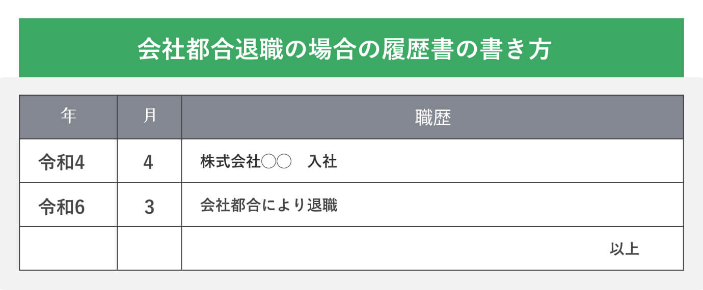 会社都合退職の場合の履歴書の書き方