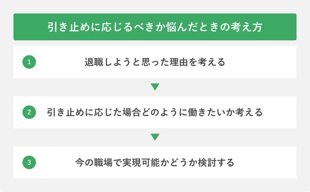 引き止めに応じるべきか悩んだときの考え方