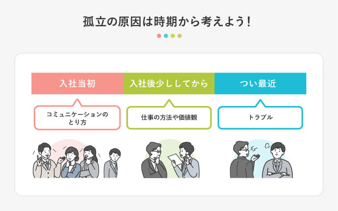 孤立の原因は時期から考えよう!