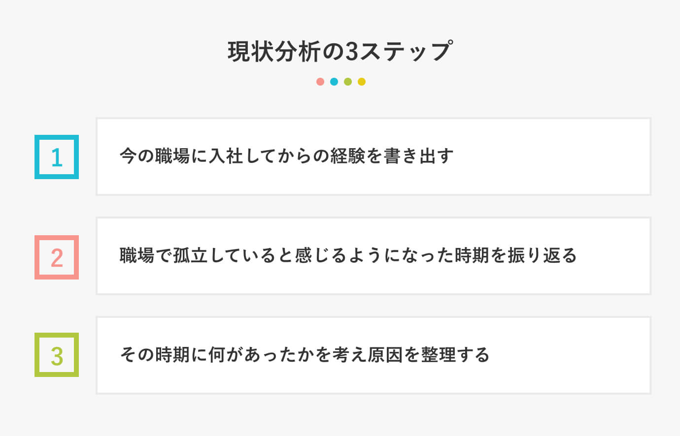 現状分析の3ステップ