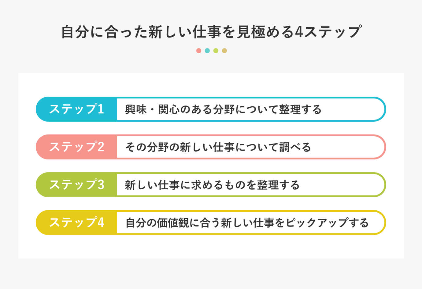 自分に合った新しい仕事を見極める4ステップ