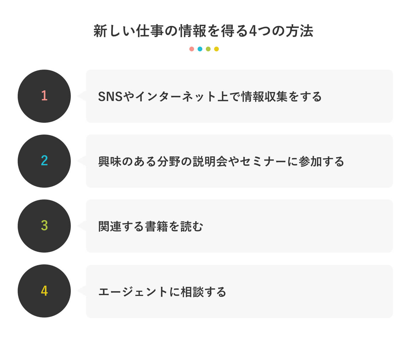 新しい仕事の情報を得る4つの方法