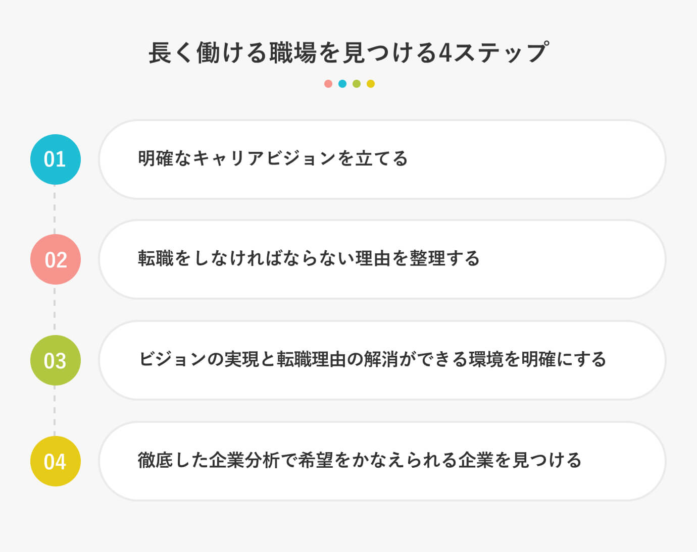 どうすれば転職を繰り返さずに済む？ 長く働ける職場を見つける4ステップ
