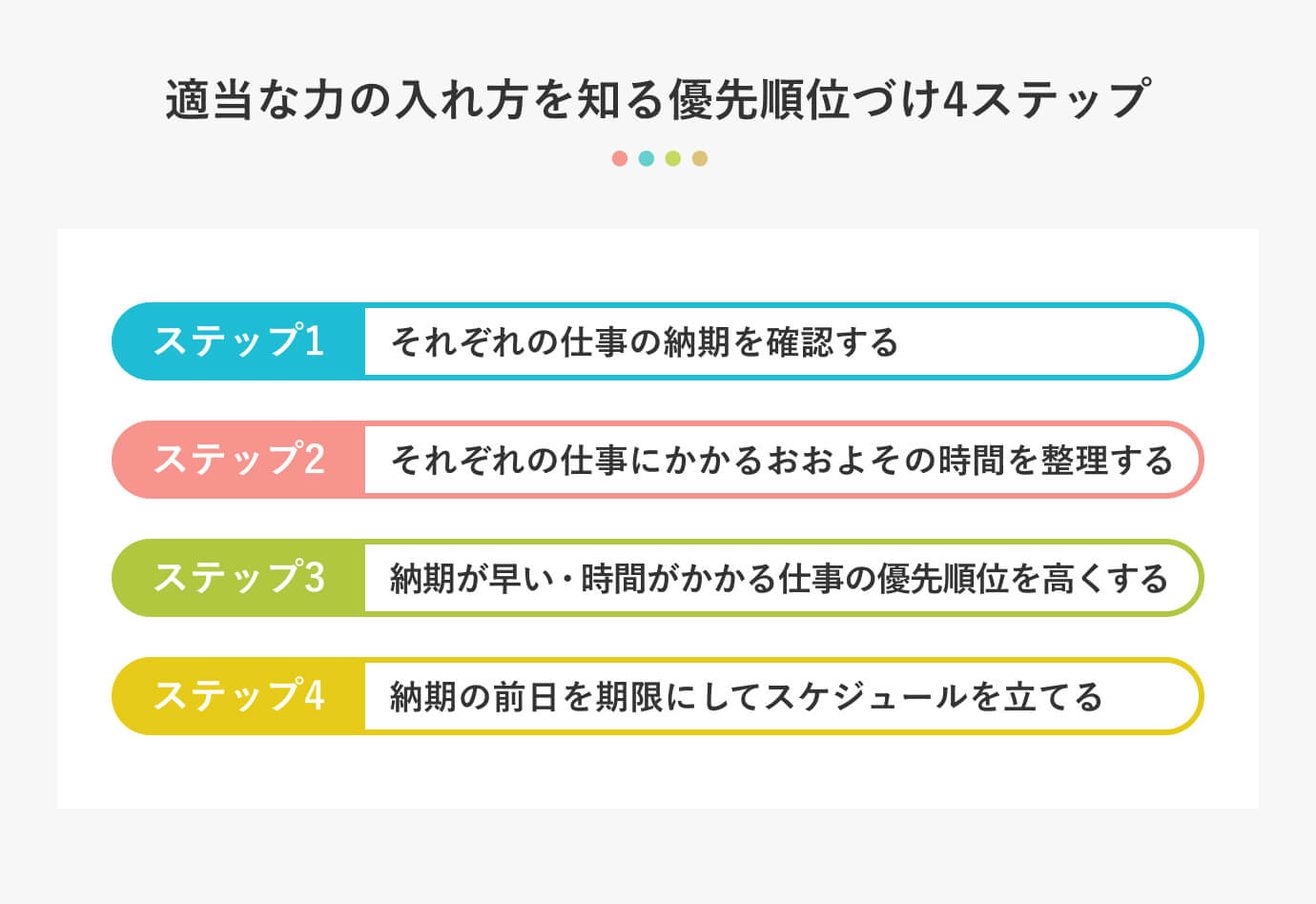 適当な力の入れ方を知る優先順位づけ4ステップ