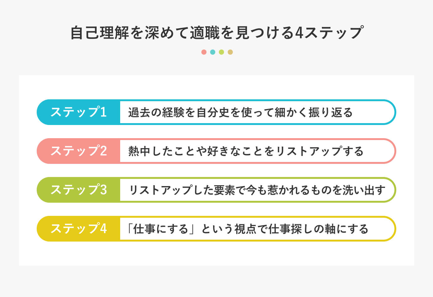 自己理解を深めて適職を見つける4ステップ