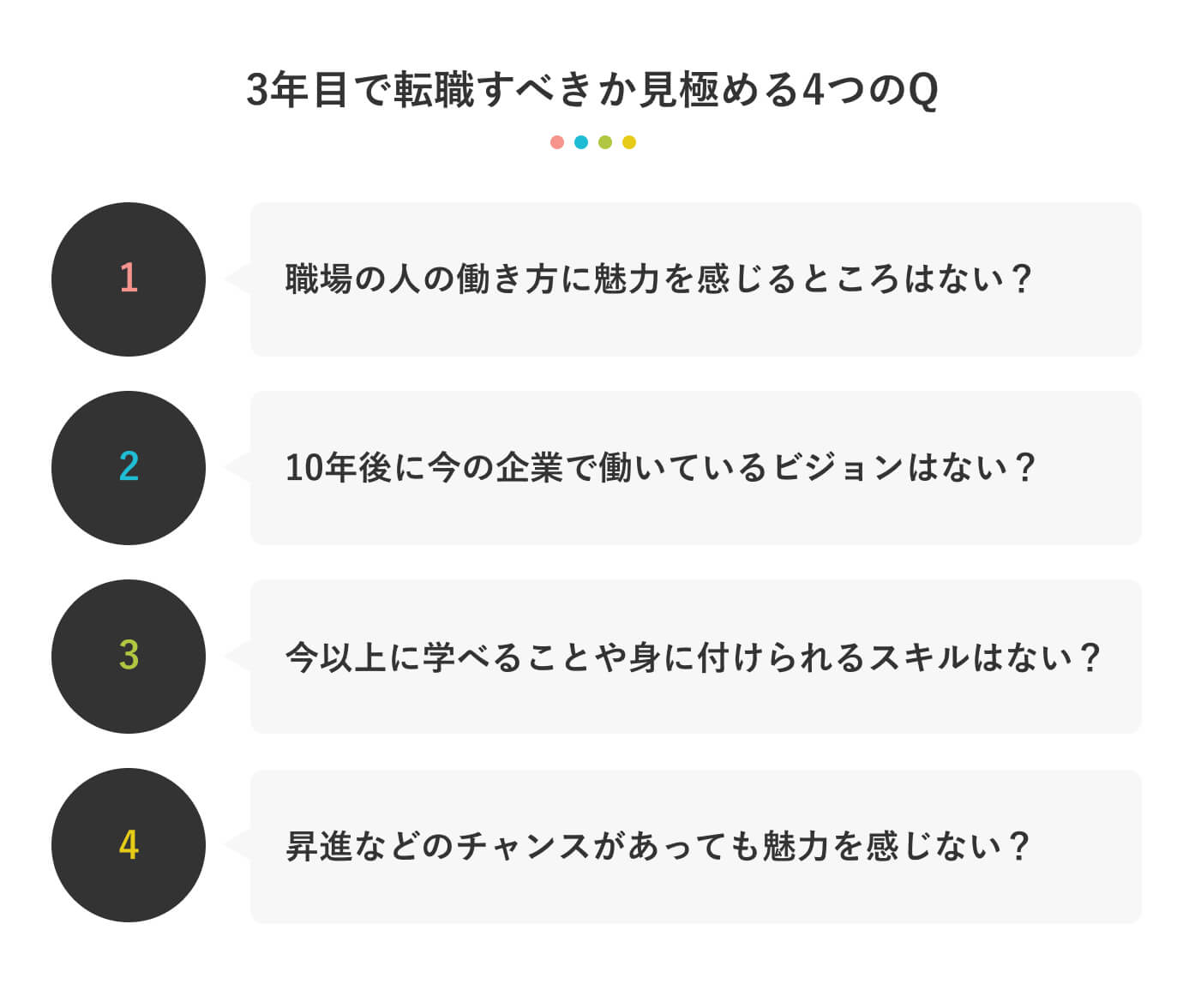 3年目で転職すべきか見極める4つのQ