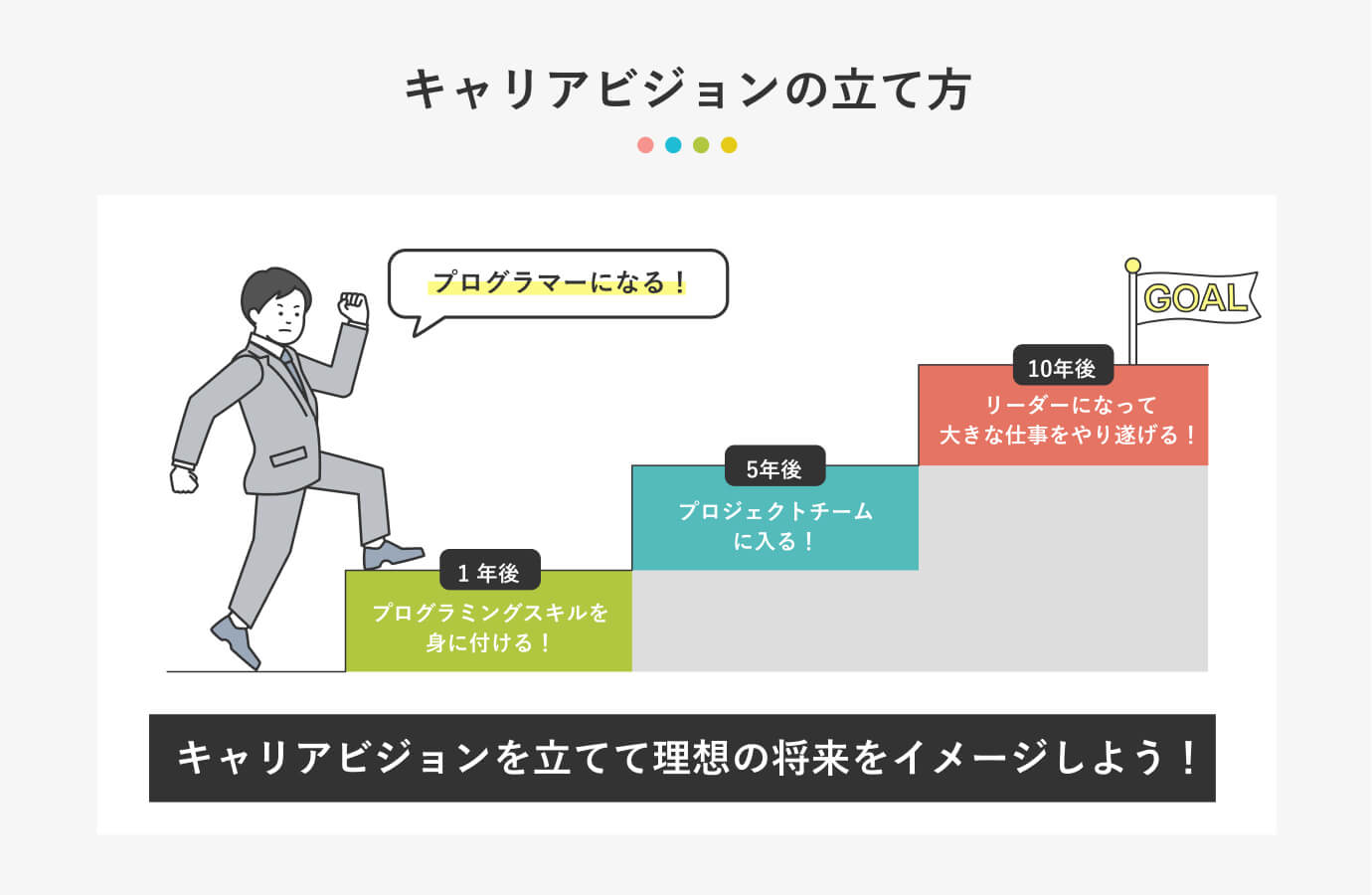 キャリアビジョンの立て方 キャリアビジョンを立てて理想の将来をイメージしよう!