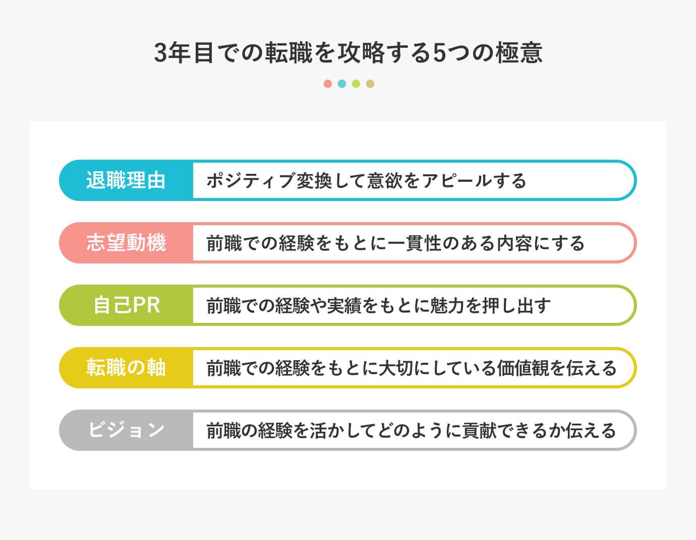 3年目での転職を攻略する5つの極意