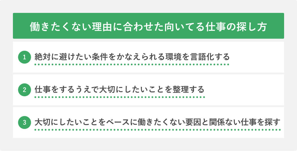 働きたくない理由に合わせた向いてる仕事の探し方