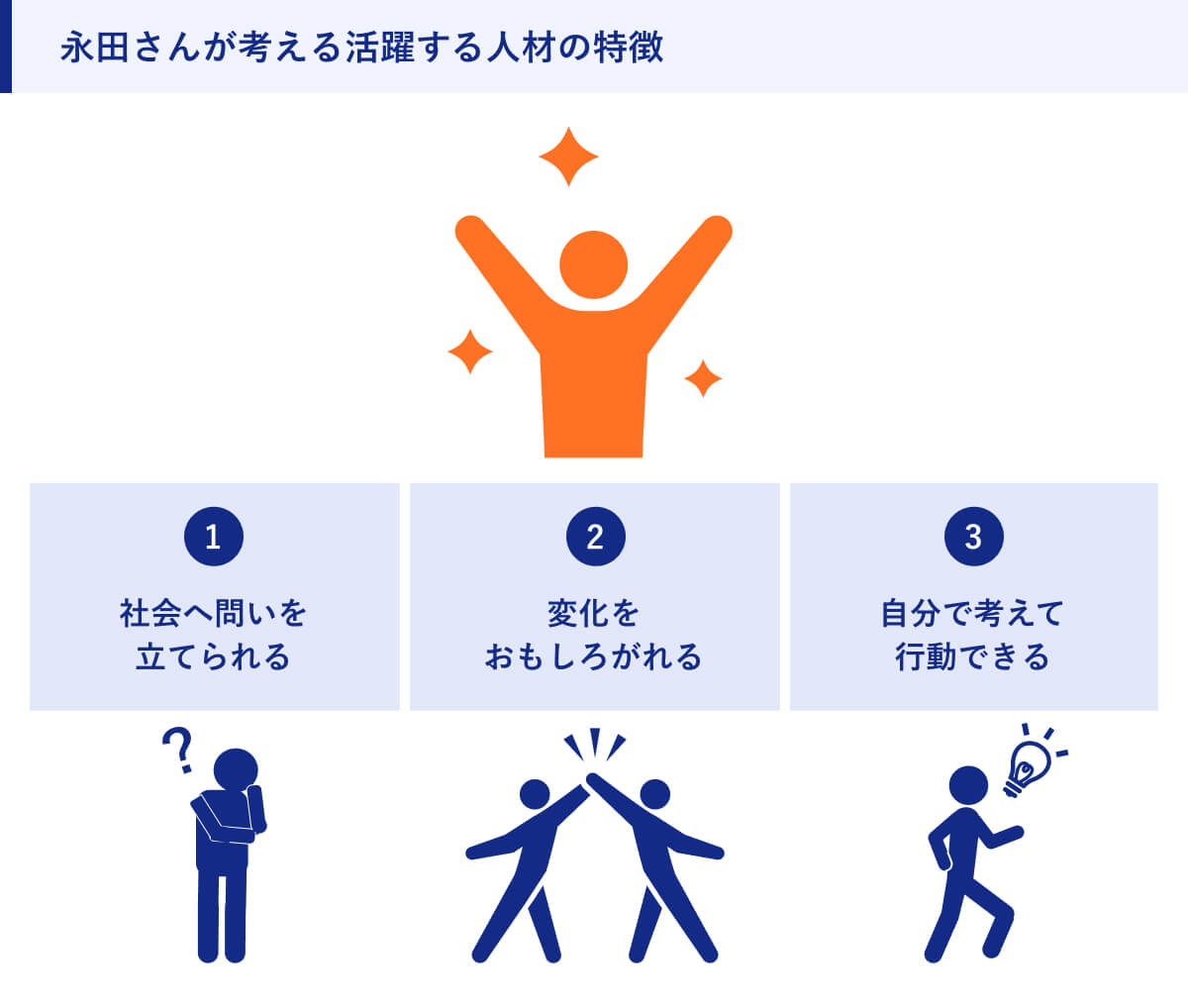 永田さんが考える活躍する人材の特徴