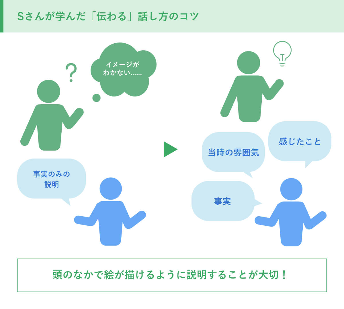 Sさんが学んだ「伝わる」話し方のコツ (1)