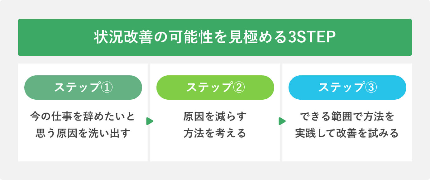 状況改善の可能性を見極める3STEP