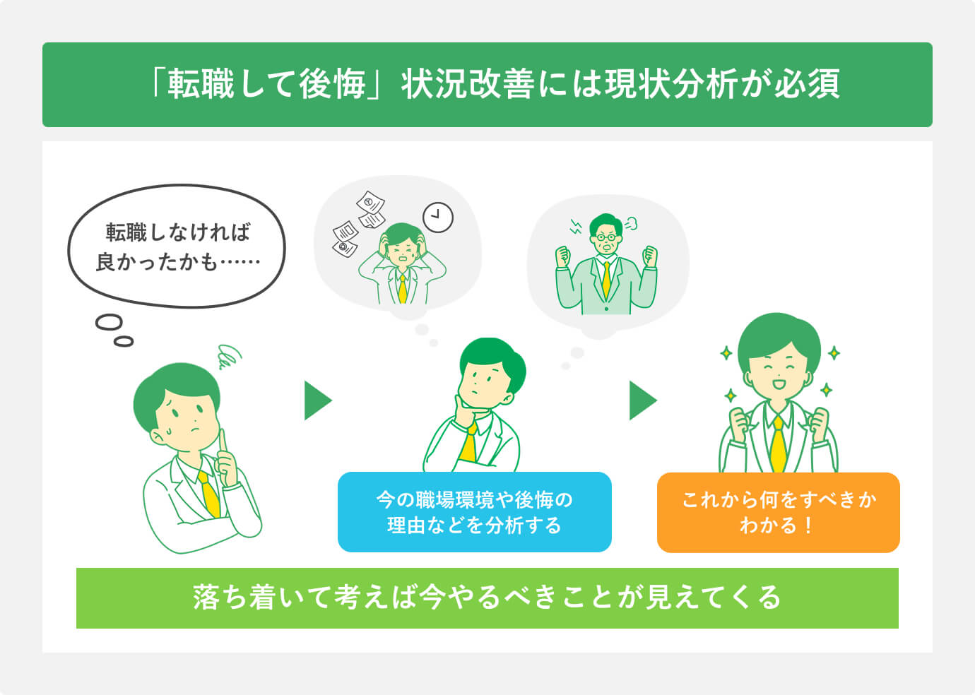 「転職して後悔」状況改善には現状分析が必須