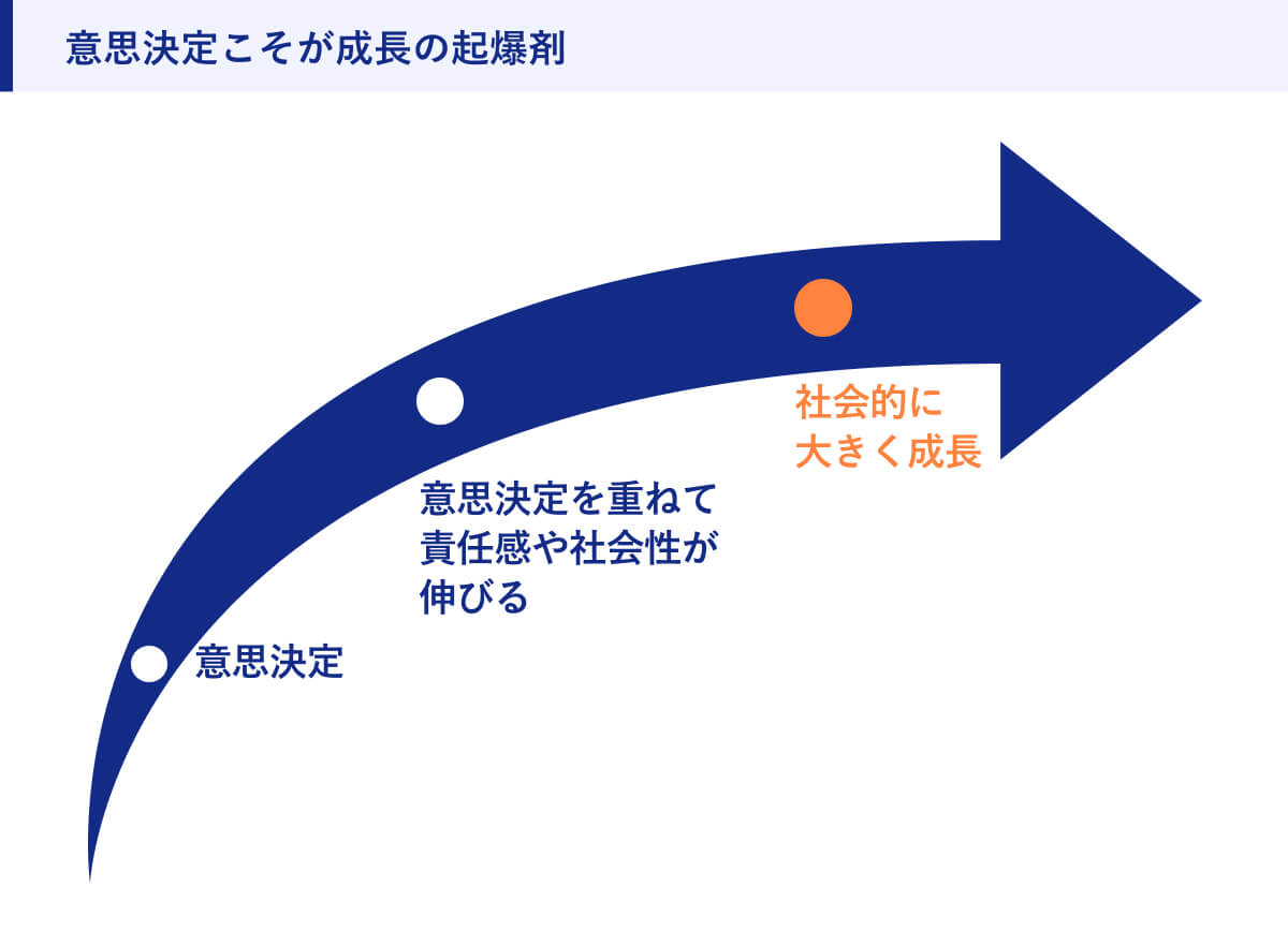 意思決定こそが成長の起爆剤