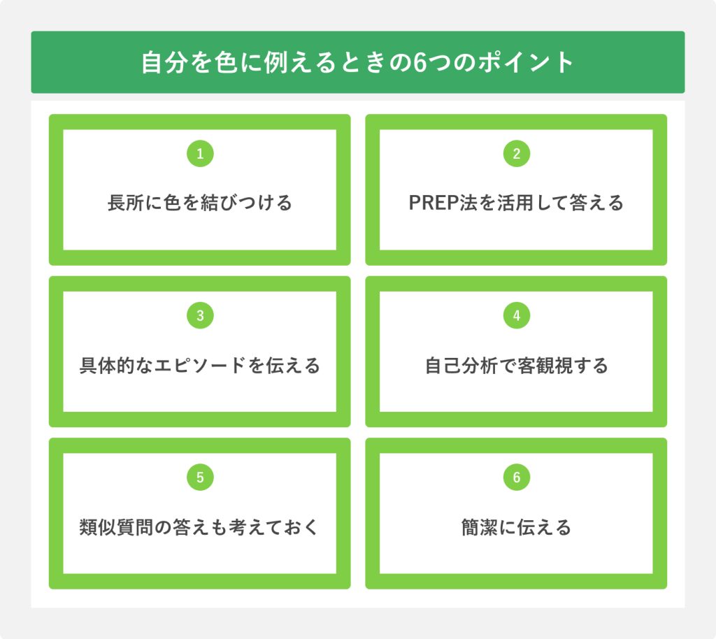 自分を色に例えるときの6つのポイント